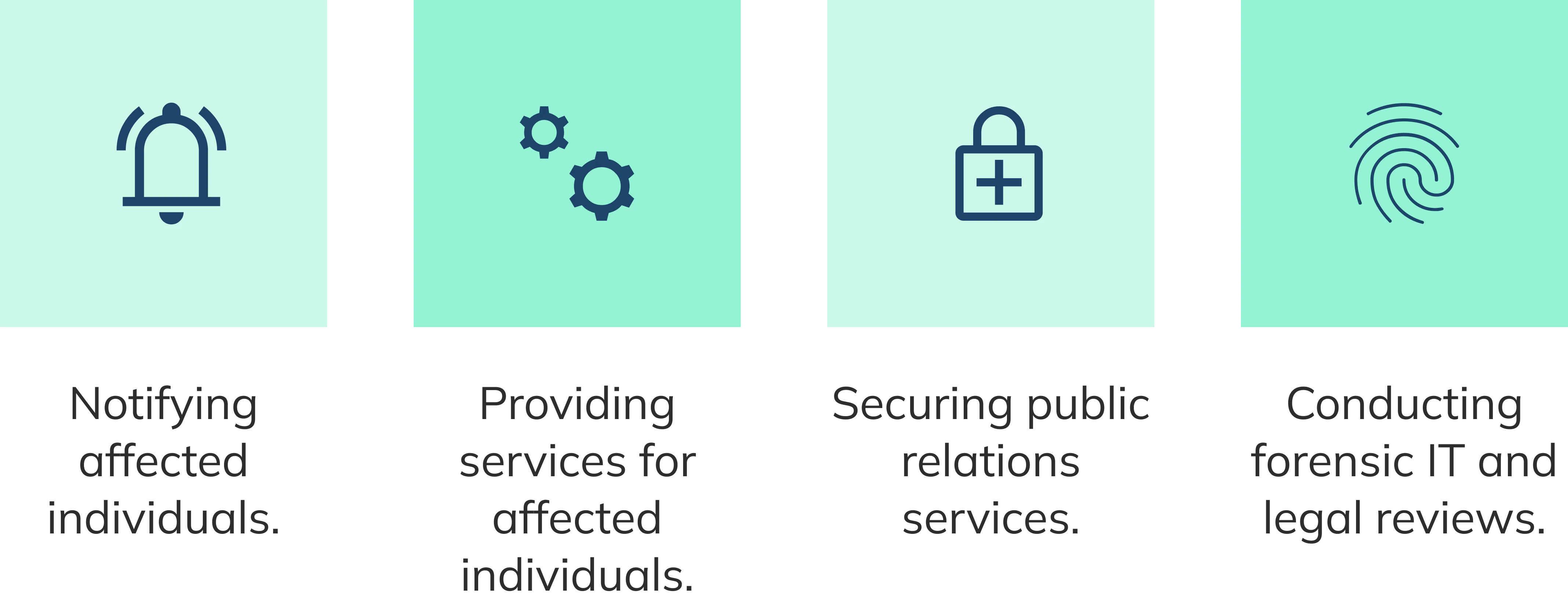 Notifying affected individuals. Providing services for affected individuals. Securing public relations services. Conducting forensic IT and legal reviews.